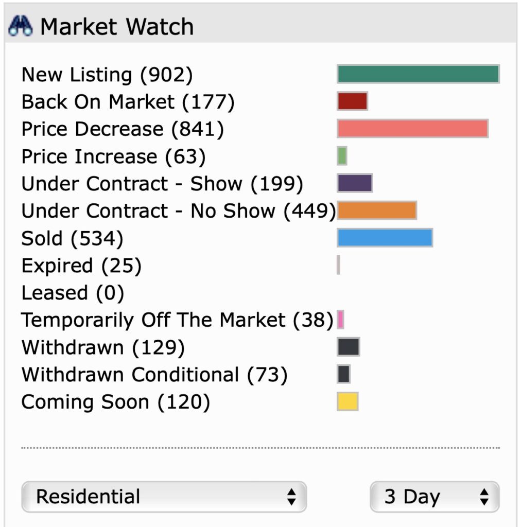 Listings dropping prices 2022-06-16