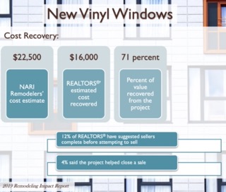 How to get the highest price when selling house new windows