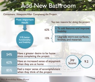 how to get the highest price when selling house add new bathroom roi