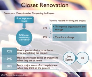 how to get the highest price when selling house closet renovation roi