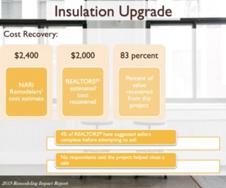 how to get the highest price when selling house insulation upgrade